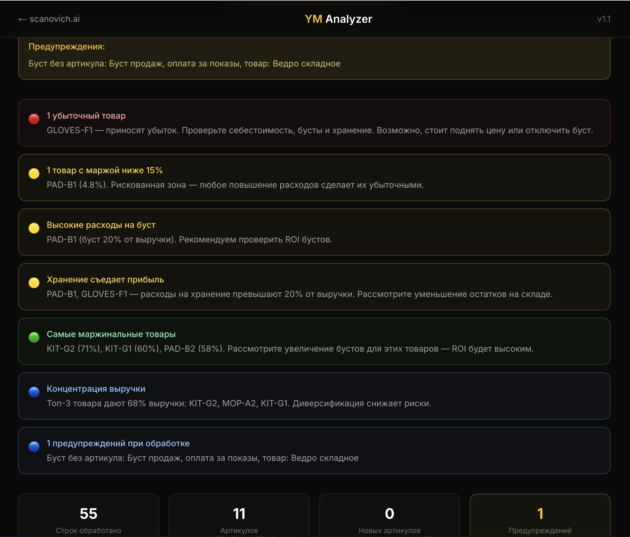 YM Analyzer screen 3