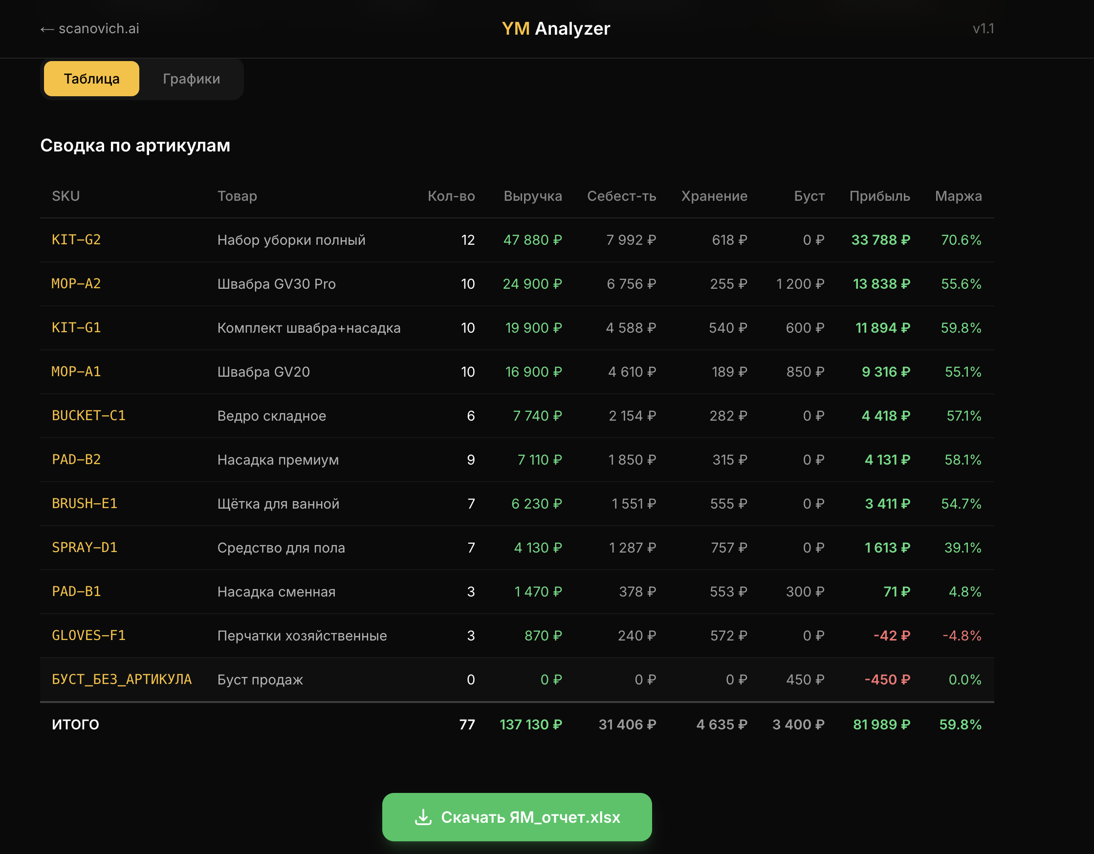 YM Analyzer screen 4