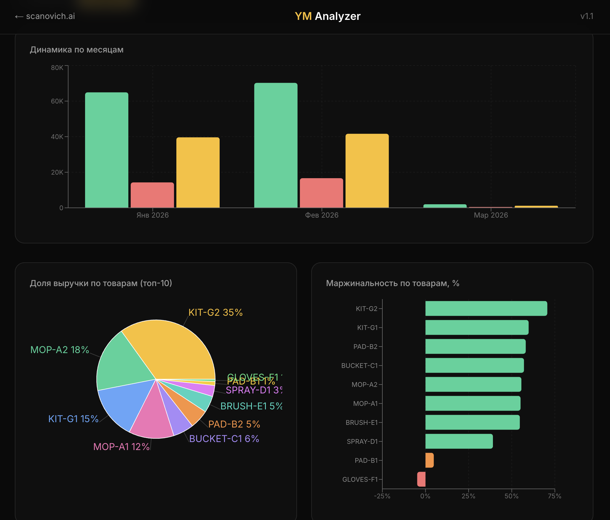YM Analyzer screen 5